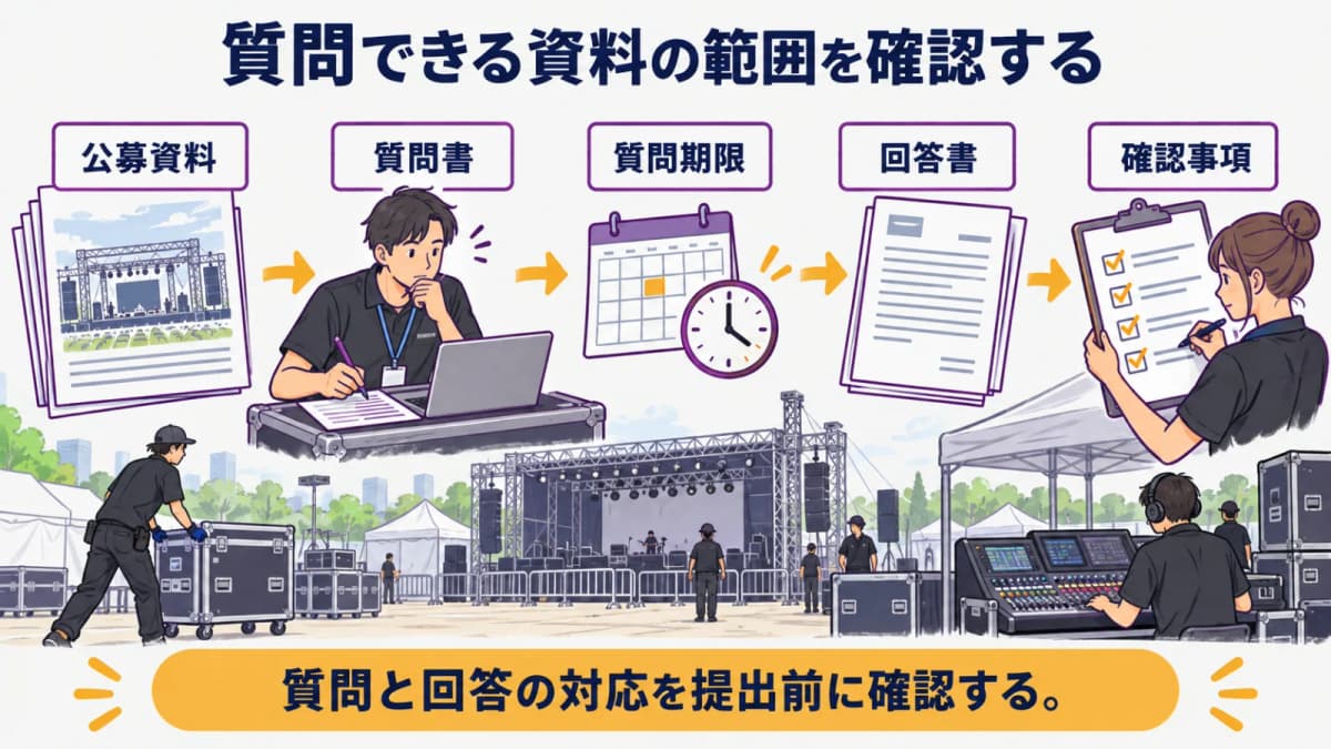 fig1:質問できる資料の範囲を確認する