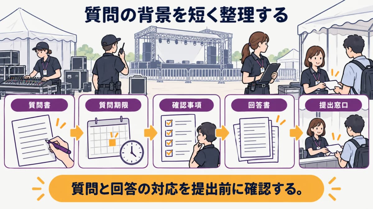 fig3:質問の背景を短く整理する