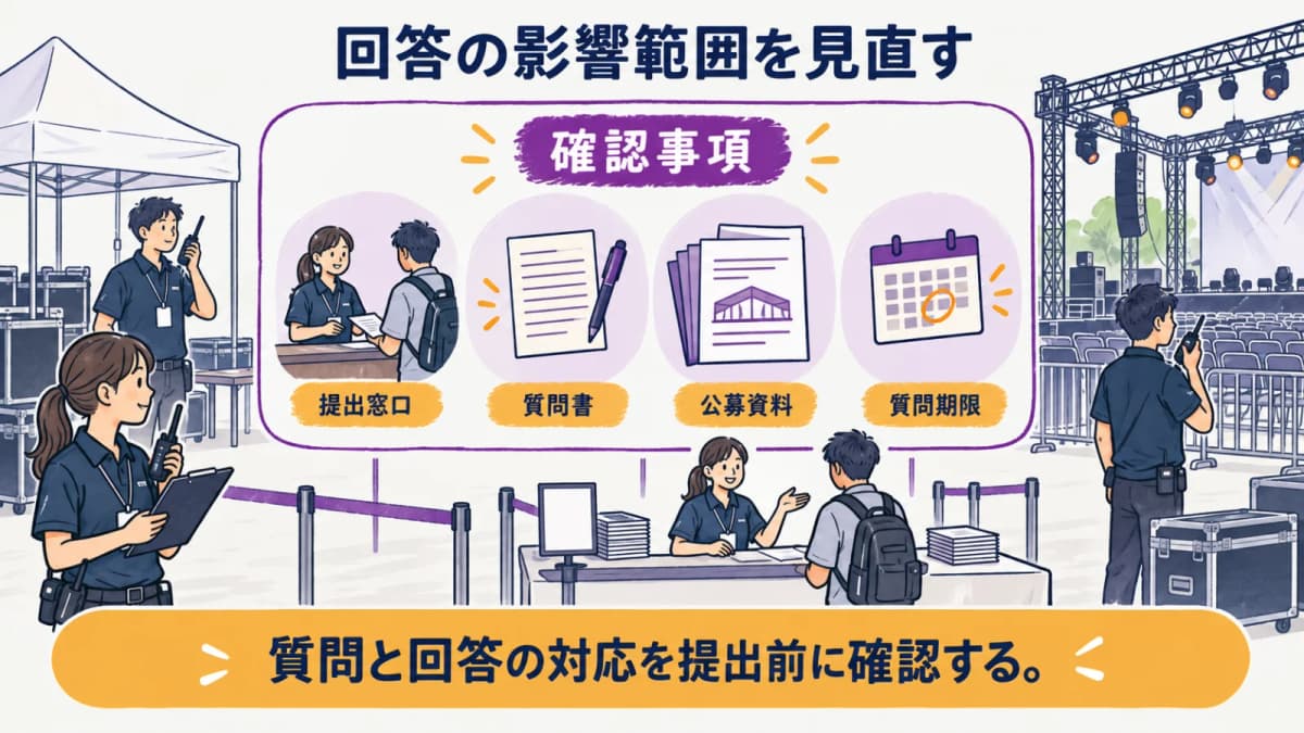 fig5:回答の影響範囲を見直す