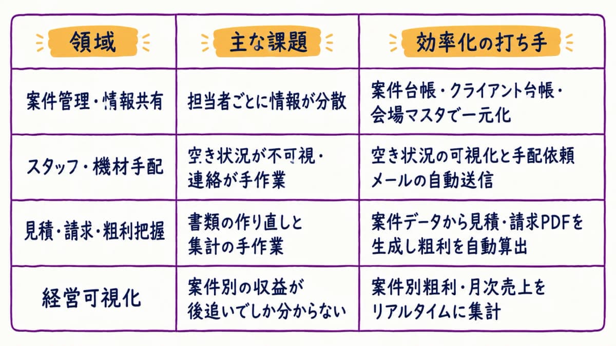 fig2:領域別効率化打ち手の早見表