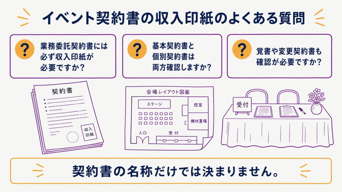 fig4:イベント契約書の印紙確認で迷いやすい三つの質問