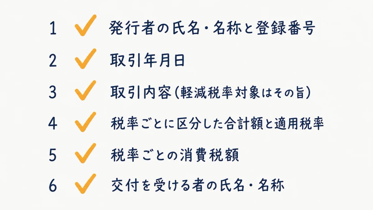 図解2:適格請求書の必須記載6項目チェックリスト