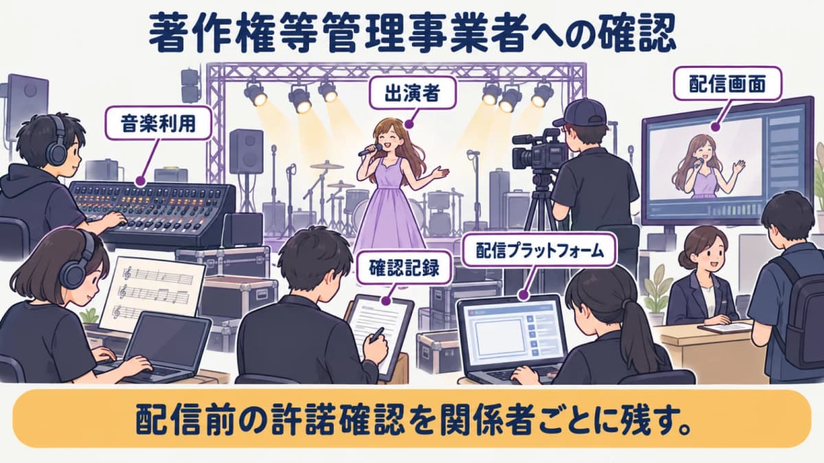 fig3:著作権等管理事業者への確認