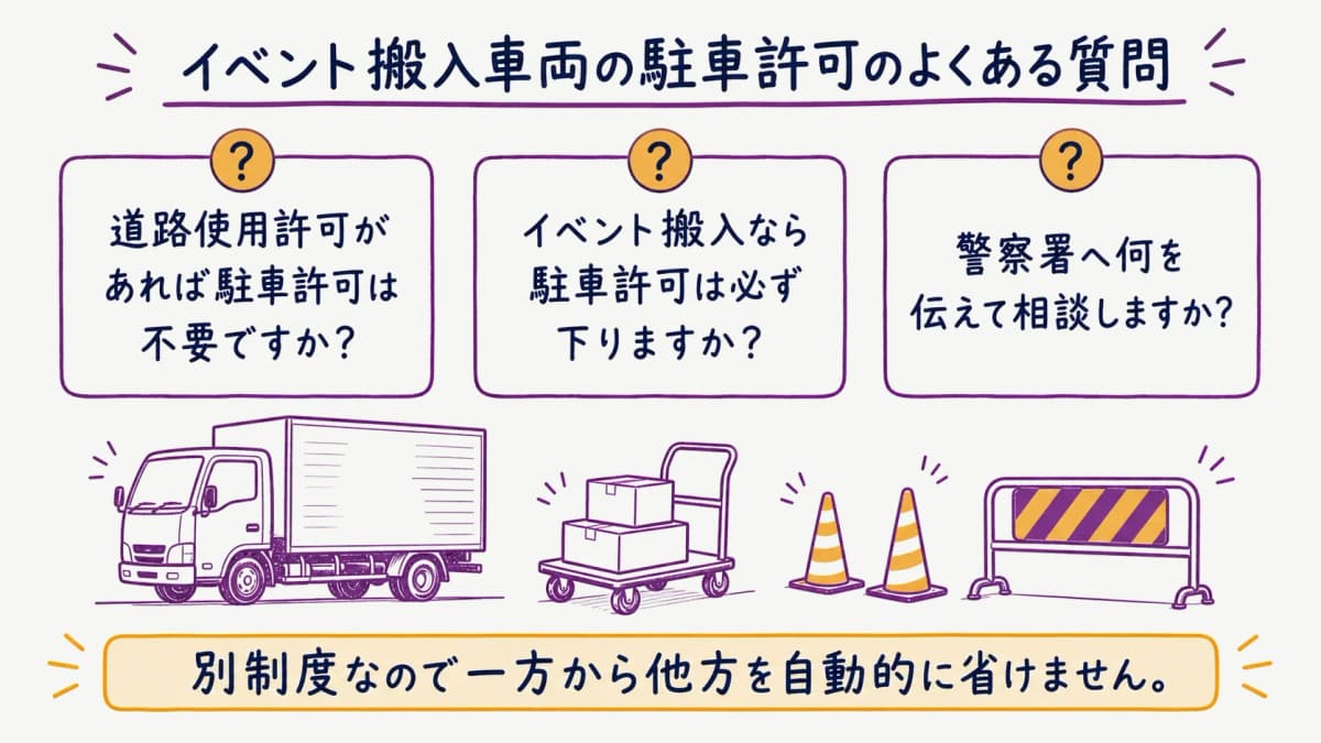 fig4:搬入車両の駐車許可で迷いやすい三つの確認