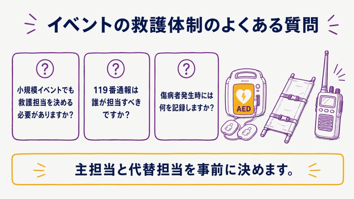 fig4:イベント救護の担当・通報・記録で迷いやすい確認