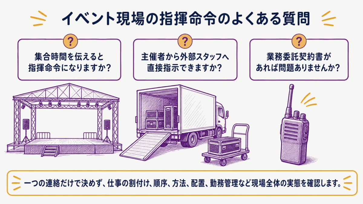 fig4:業務委託現場の指揮命令で迷いやすい三つの確認