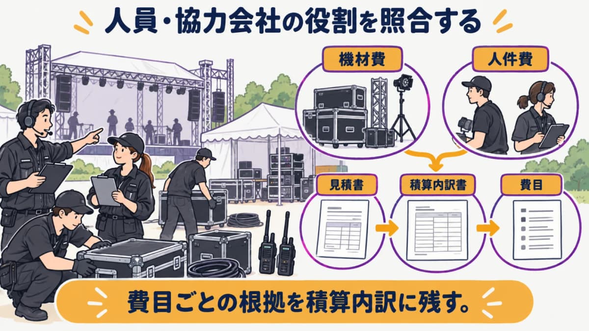 fig4:人員・協力会社の役割を照合する