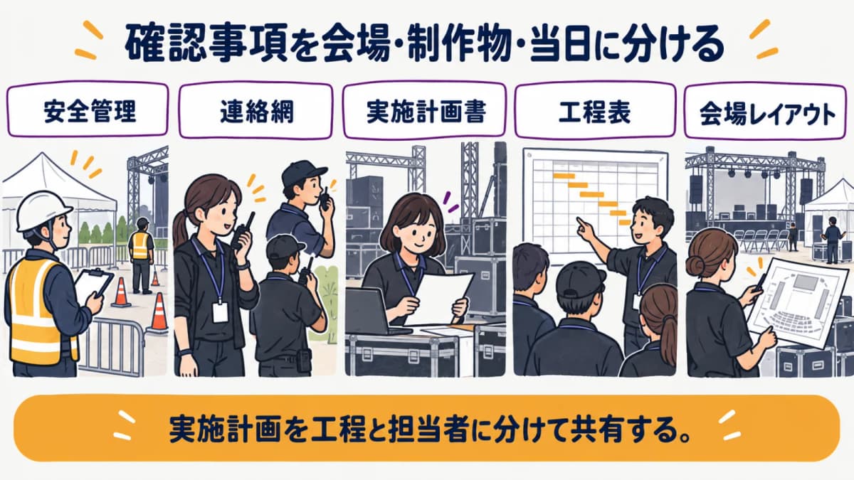 fig5:確認事項を会場・制作物・当日に分ける
