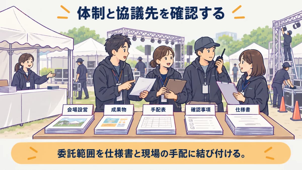 fig3:体制と協議先を確認する