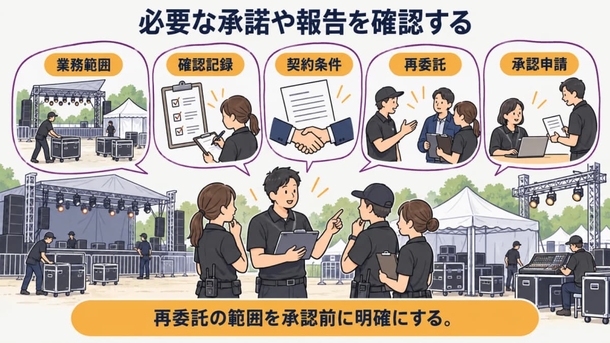 fig4:必要な承諾や報告を確認する