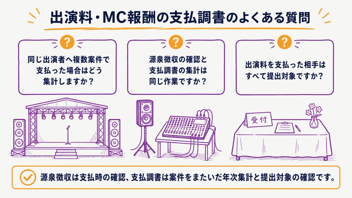 fig4:出演料・MC報酬の年次集計で迷いやすい三つの確認