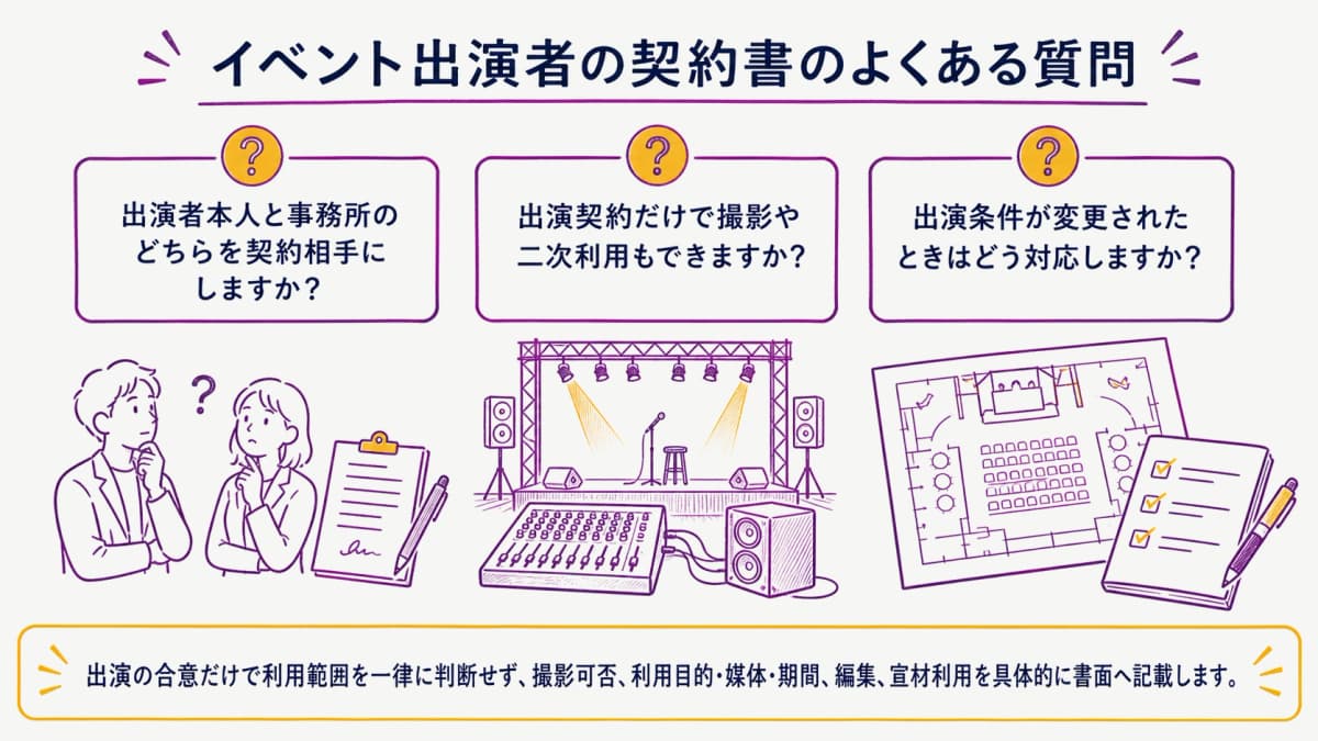 fig4:出演者契約の権限・撮影・変更で迷いやすい三つの確認