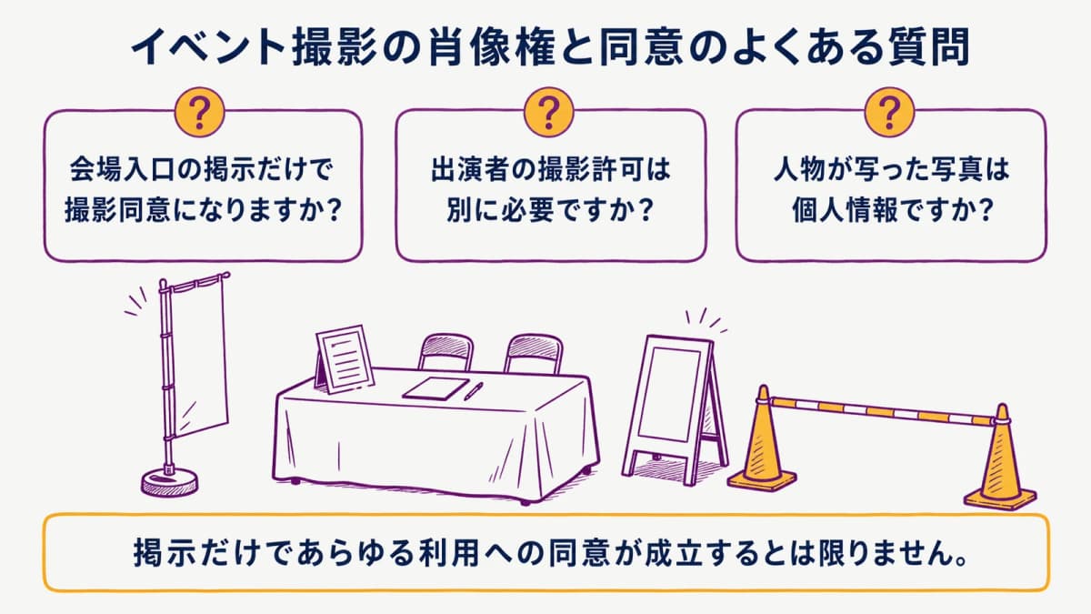 fig4:イベント撮影の告知・同意で迷いやすい三つの確認