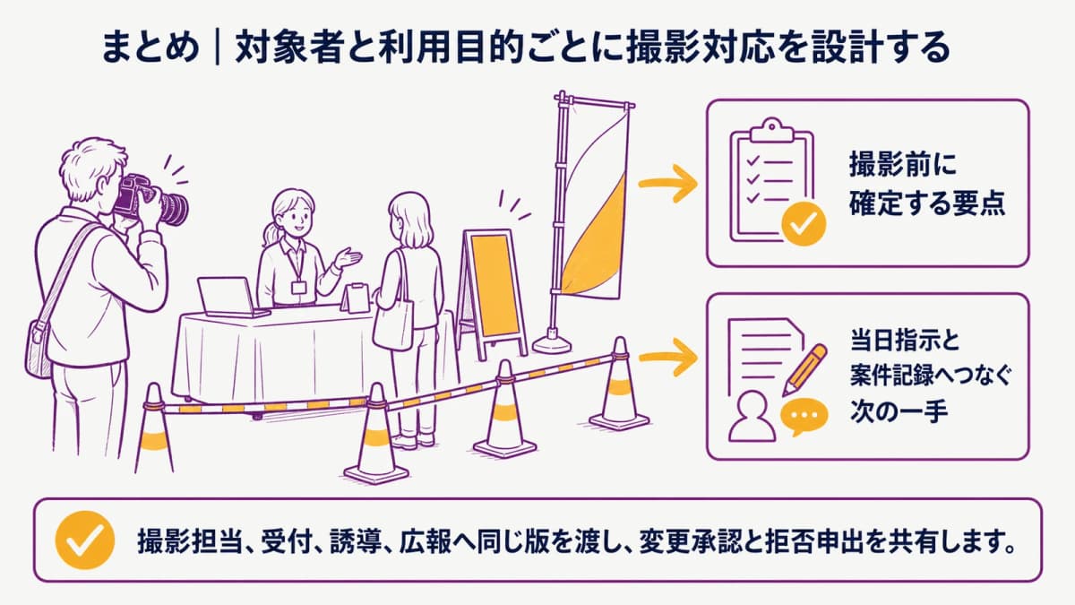fig5:対象者別の撮影方針を当日運用と二次利用へつなぐ要点