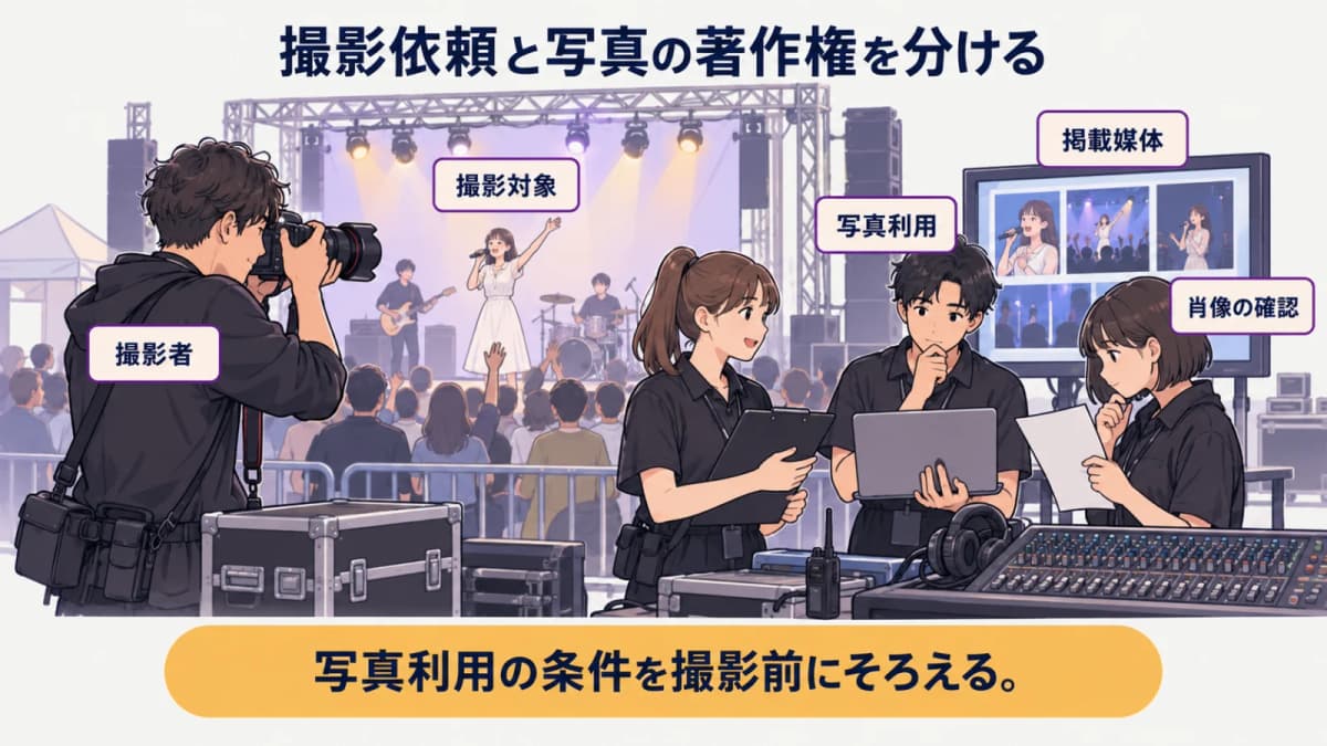 fig1:撮影依頼と写真の著作権を分ける