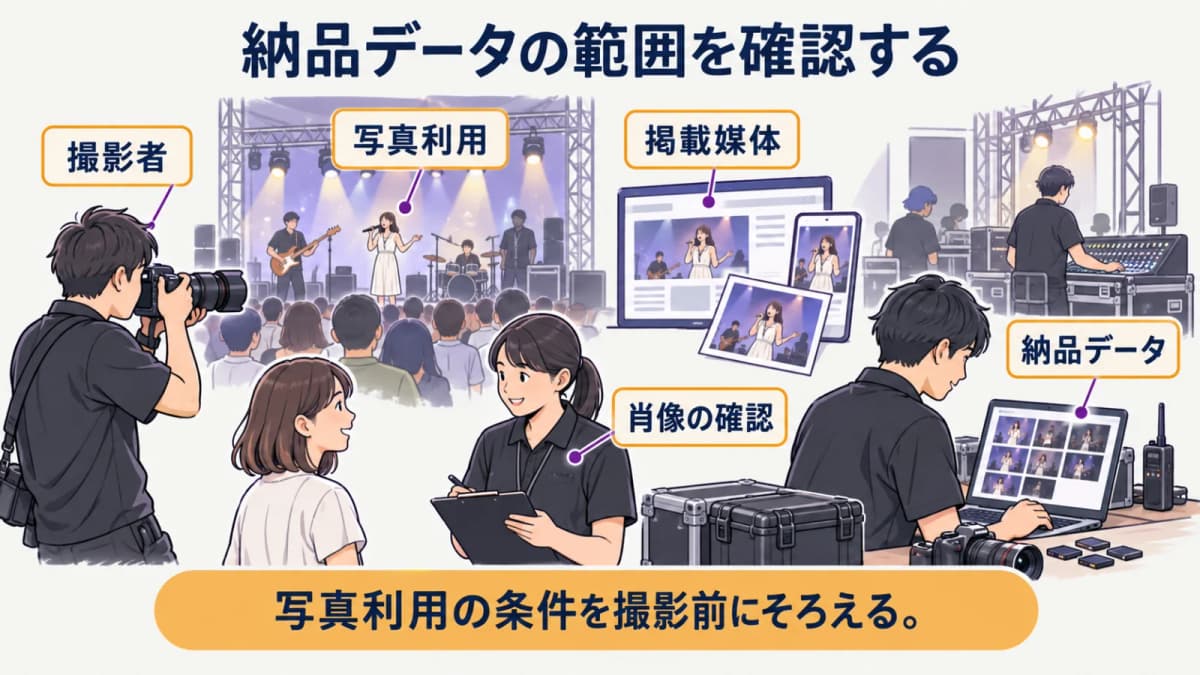fig2:納品データの範囲を確認する