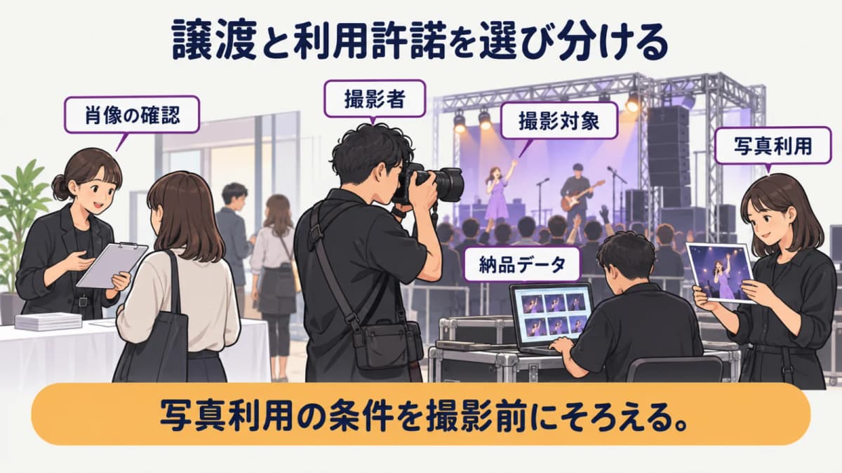 fig4:譲渡と利用許諾を選び分ける