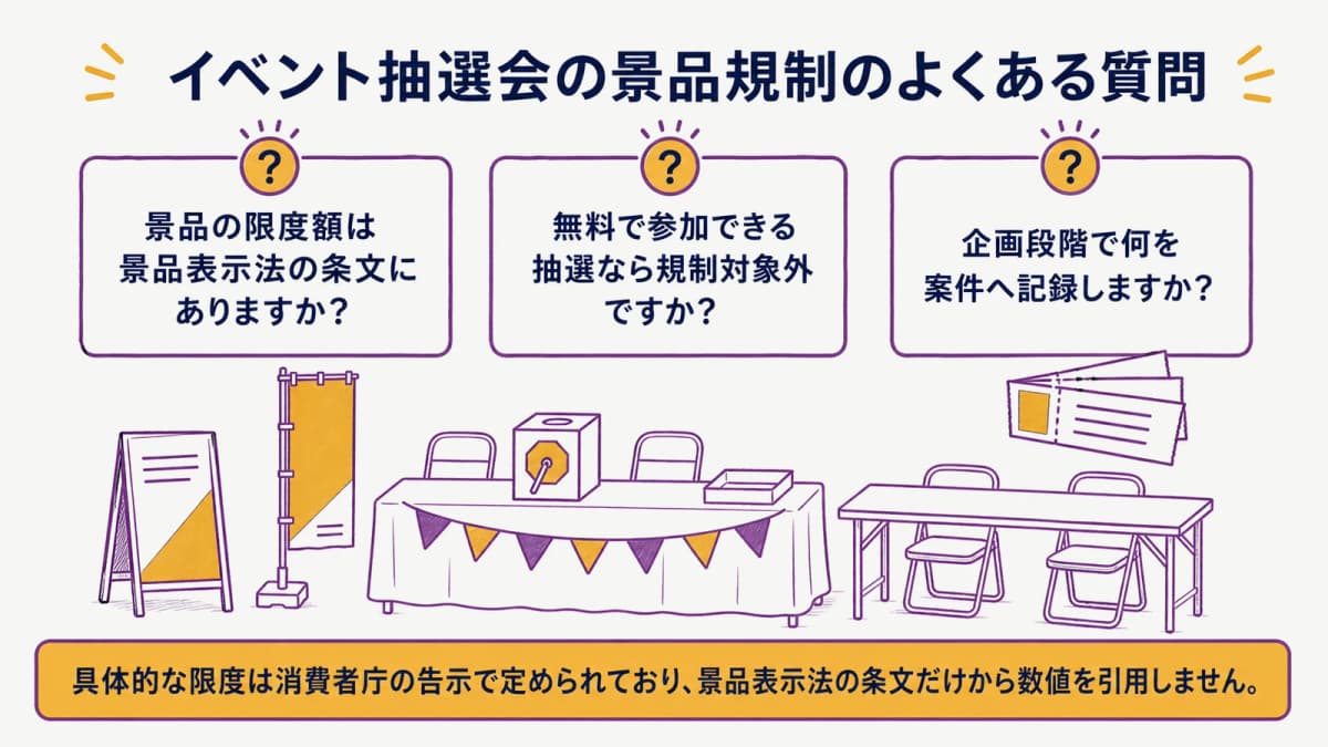 fig4:イベント景品の区分と限度で迷いやすい三つの確認