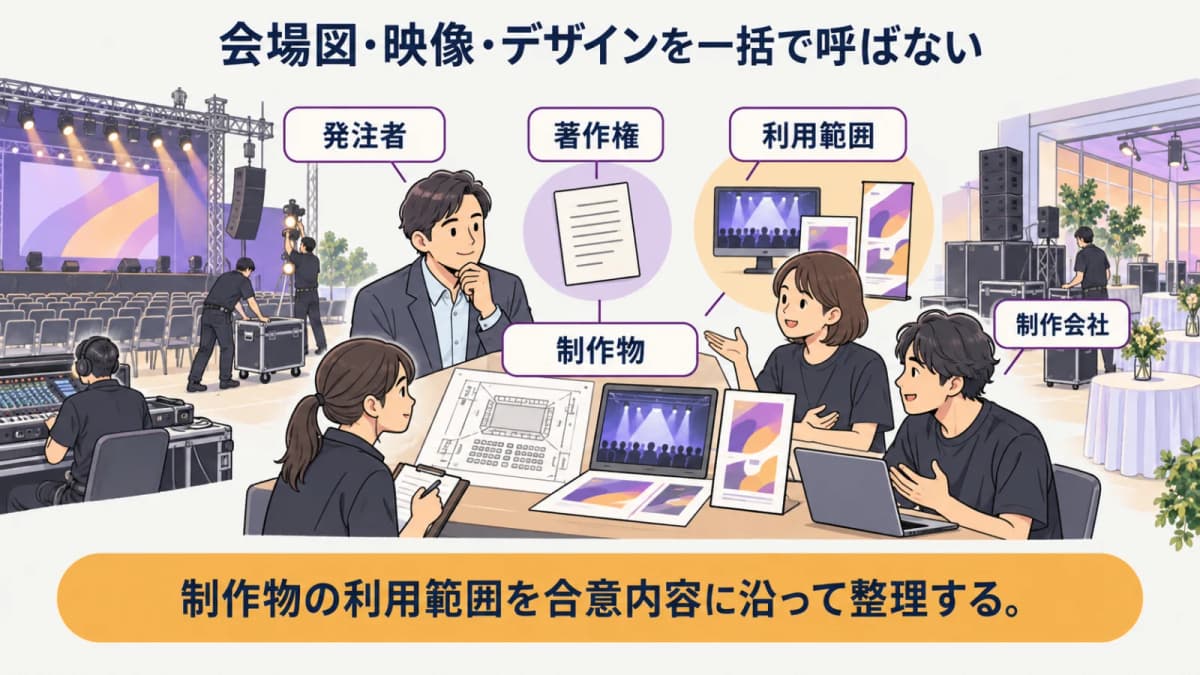 fig1:会場図・映像・デザインを一括で呼ばない