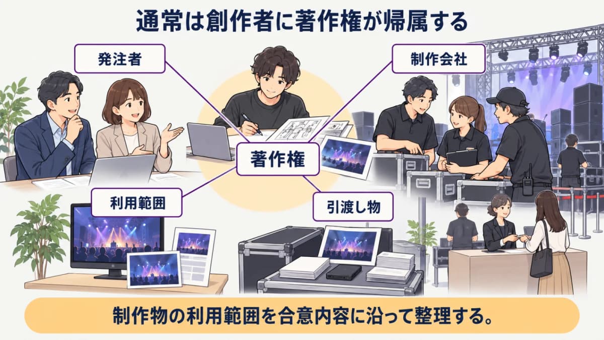 fig2:通常は創作者に著作権が帰属する