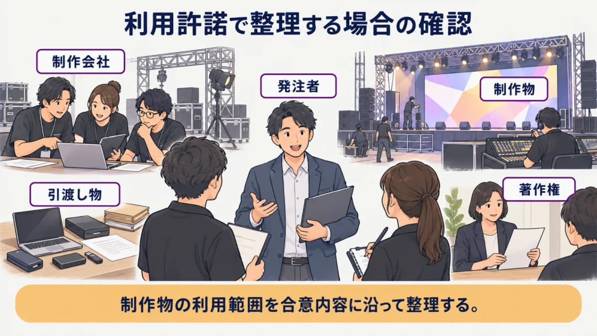 fig4:利用許諾で整理する場合の確認