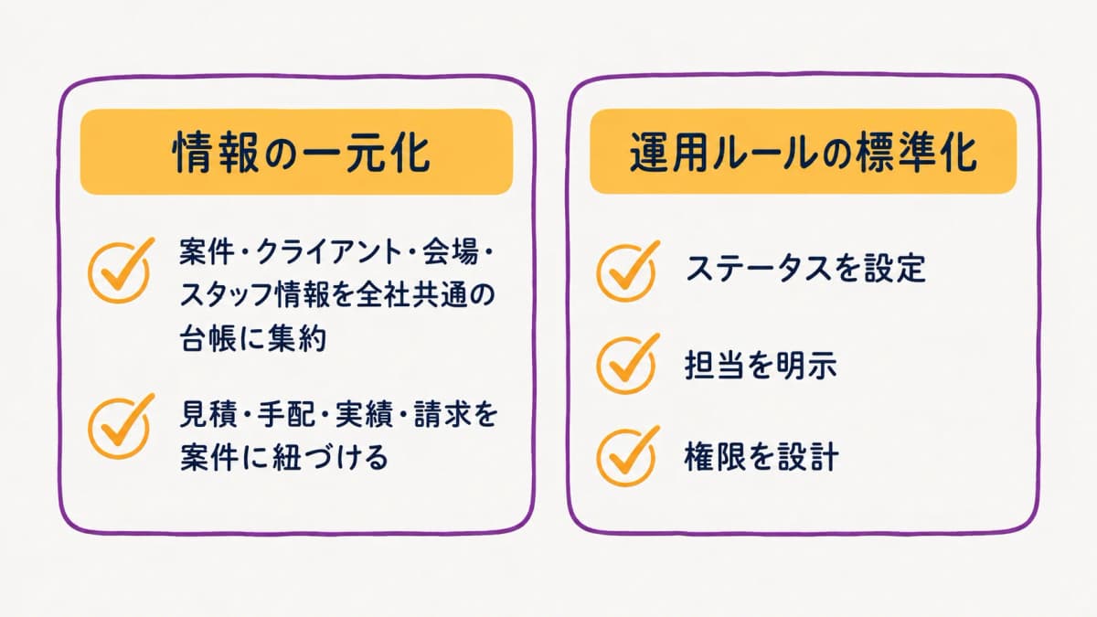 fig4:属人化解消の打ち手チェックリスト図