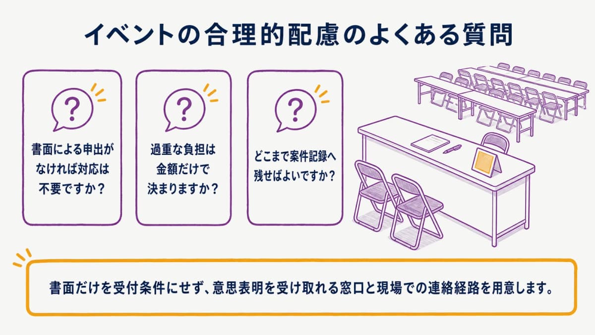 fig4:合理的配慮の申出と過重な負担で迷いやすい確認