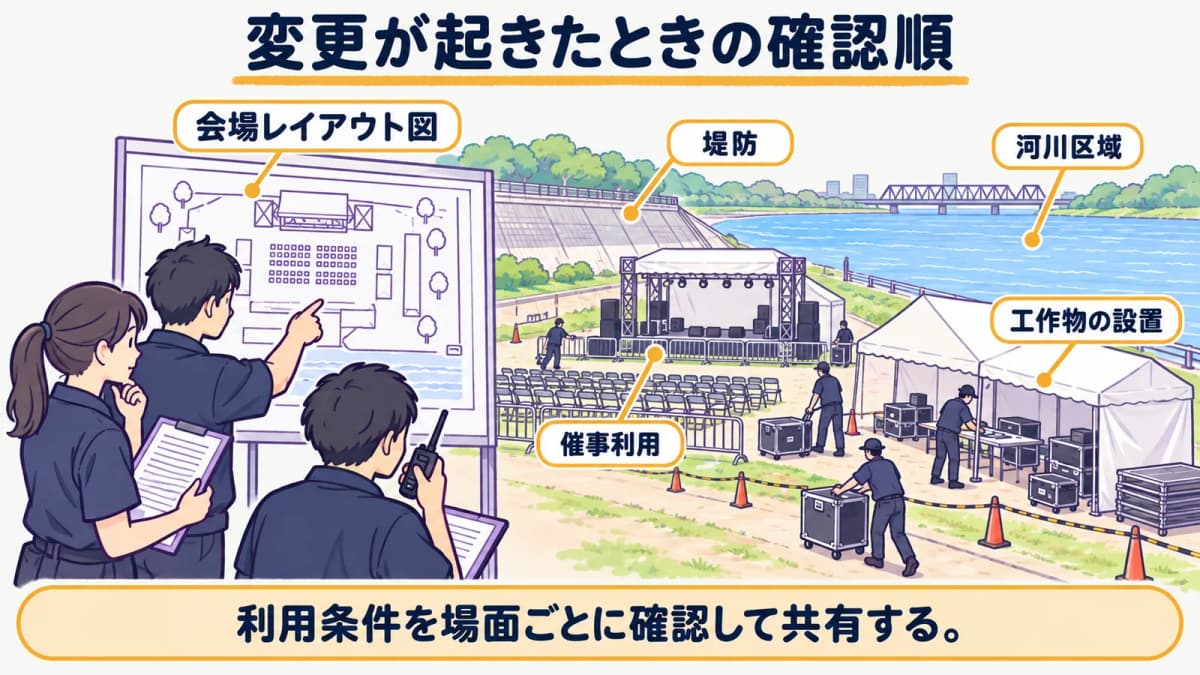 fig5:変更が起きたときの確認順