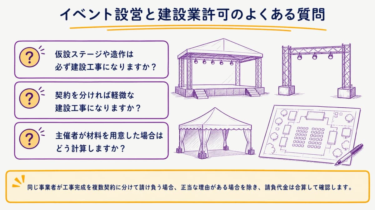 fig4:イベント設営の工事該当性と金額で迷いやすい確認