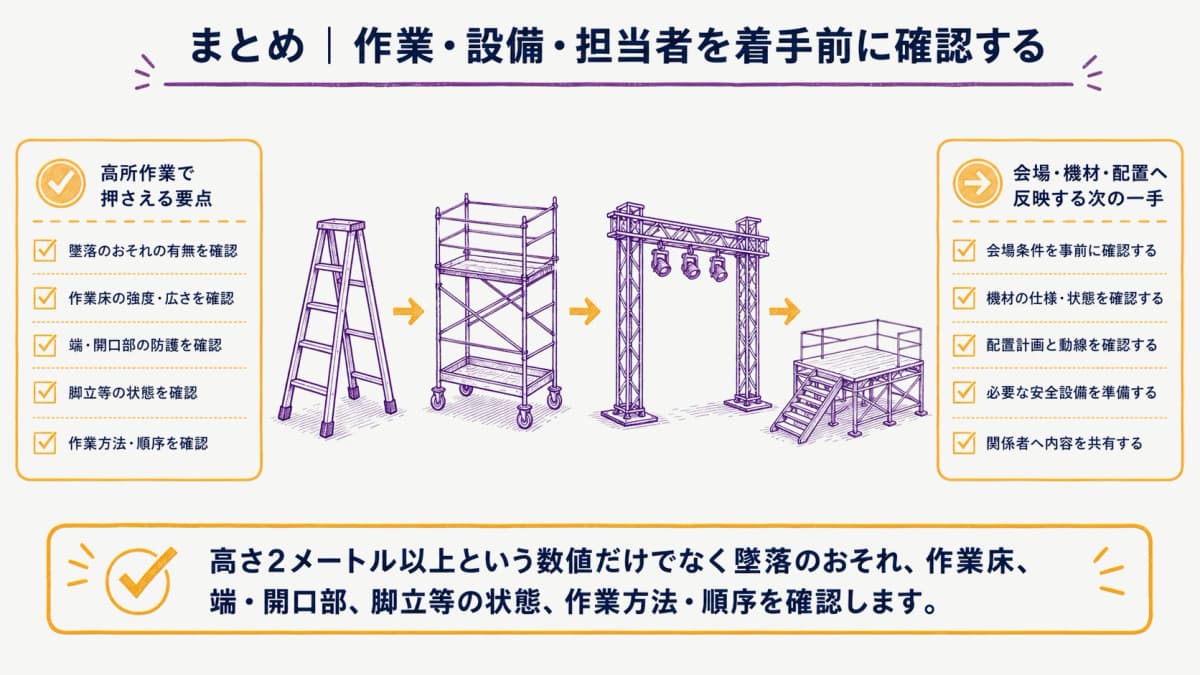fig5:高所作業の着手前確認を会場・機材・配置へつなぐ要点