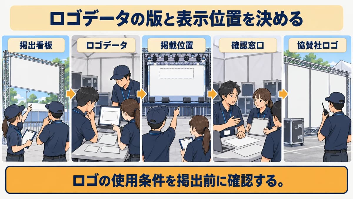 fig3:ロゴデータの版と表示位置を決める