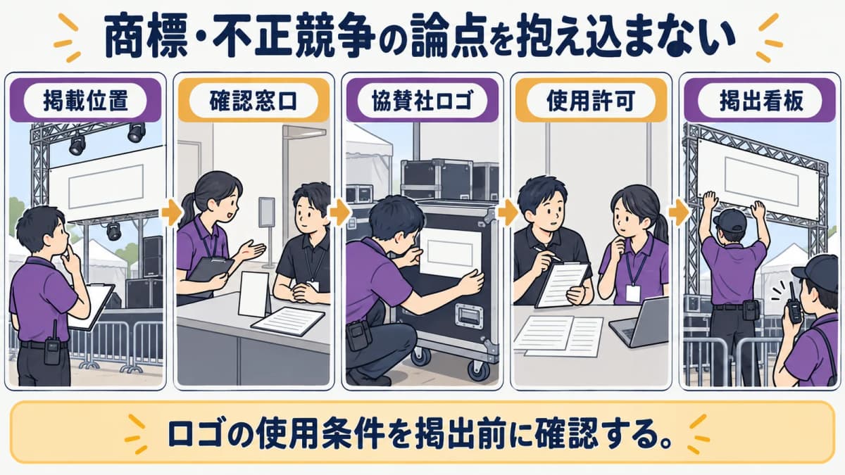 fig5:商標・不正競争の論点を抱え込まない