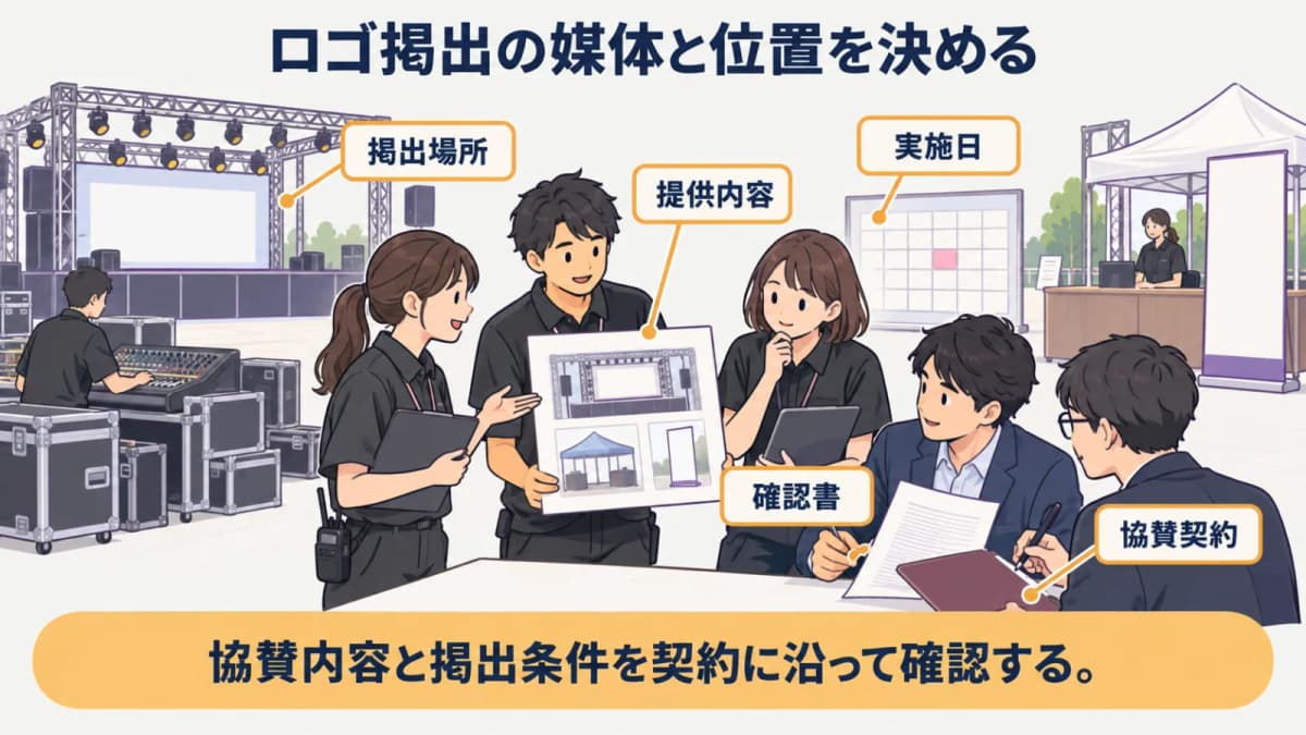 fig3:ロゴ掲出の媒体と位置を決める