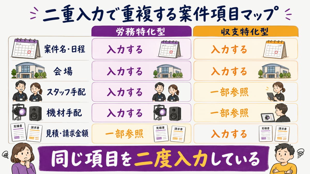 fig2:二重入力で重複する案件項目マップ