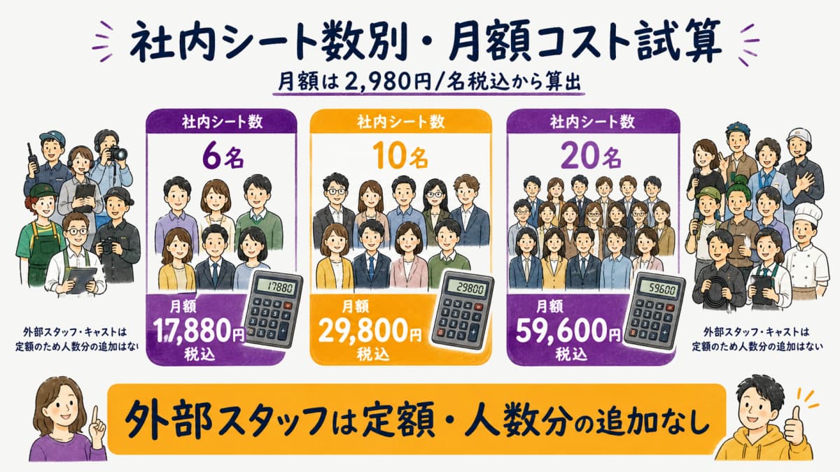 fig5:社内シート数別・月額コスト試算表