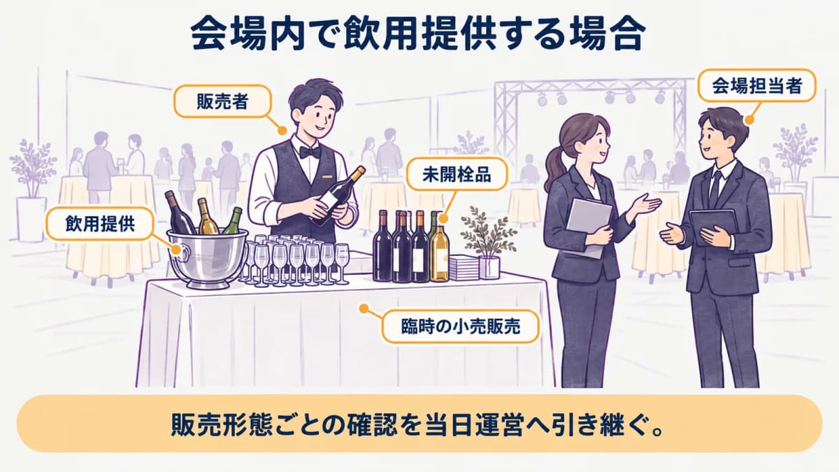 fig1:会場内で飲用提供する場合