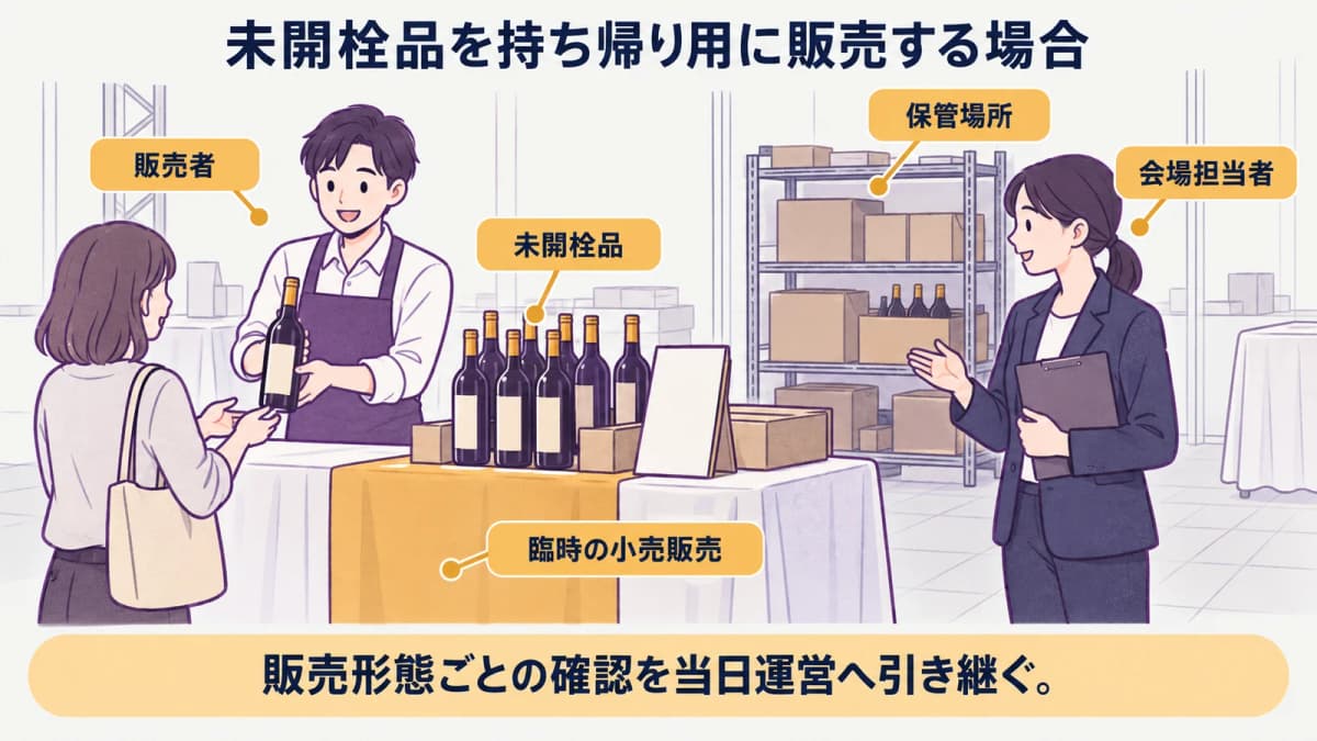 fig2:未開栓品を持ち帰り用に販売する場合