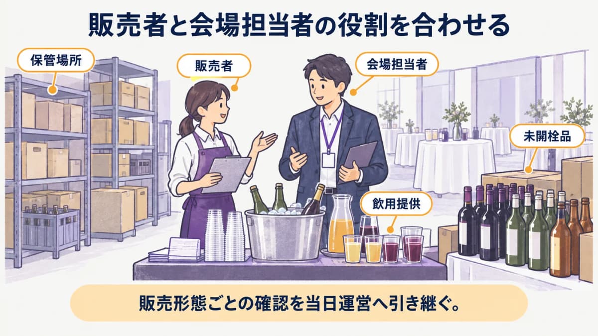 fig4:販売者と会場担当者の役割を合わせる
