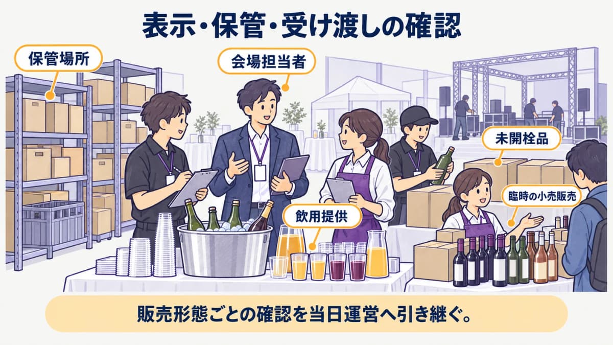 fig5:表示・保管・受け渡しの確認