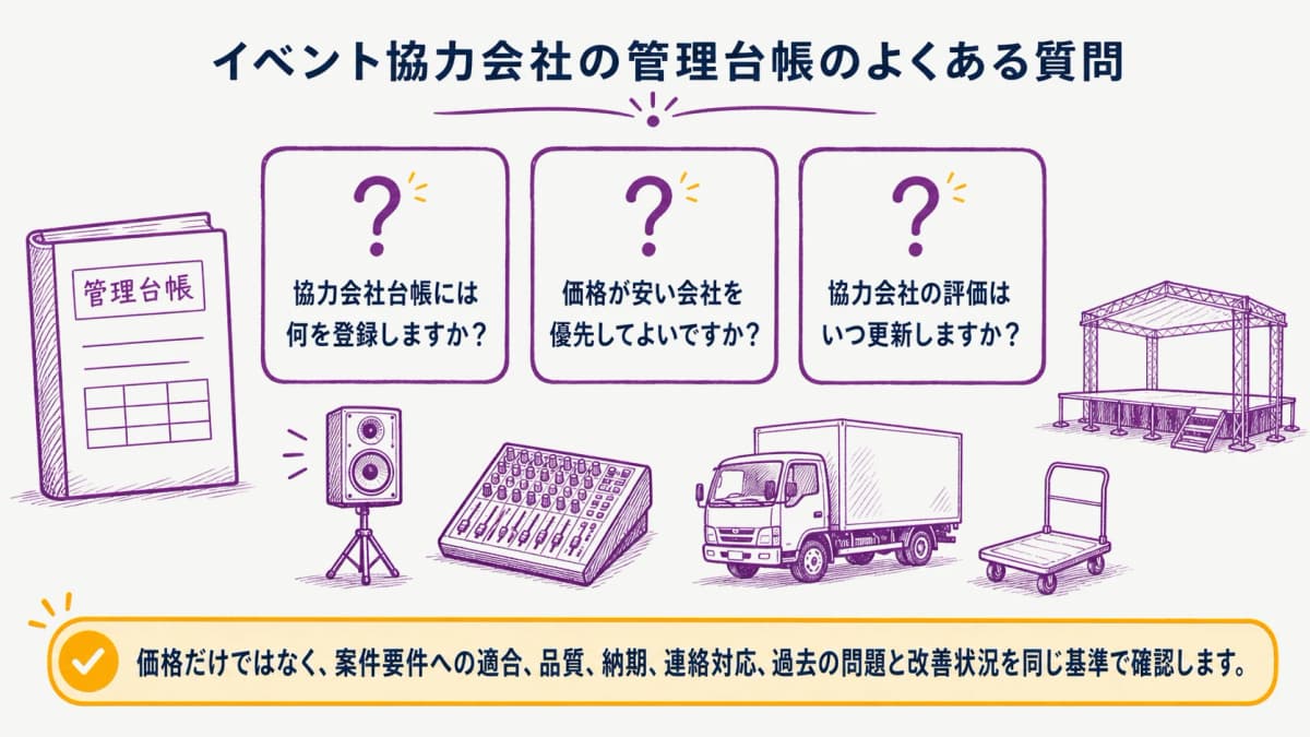 fig4:協力会社台帳の登録・選定・更新で迷いやすい確認