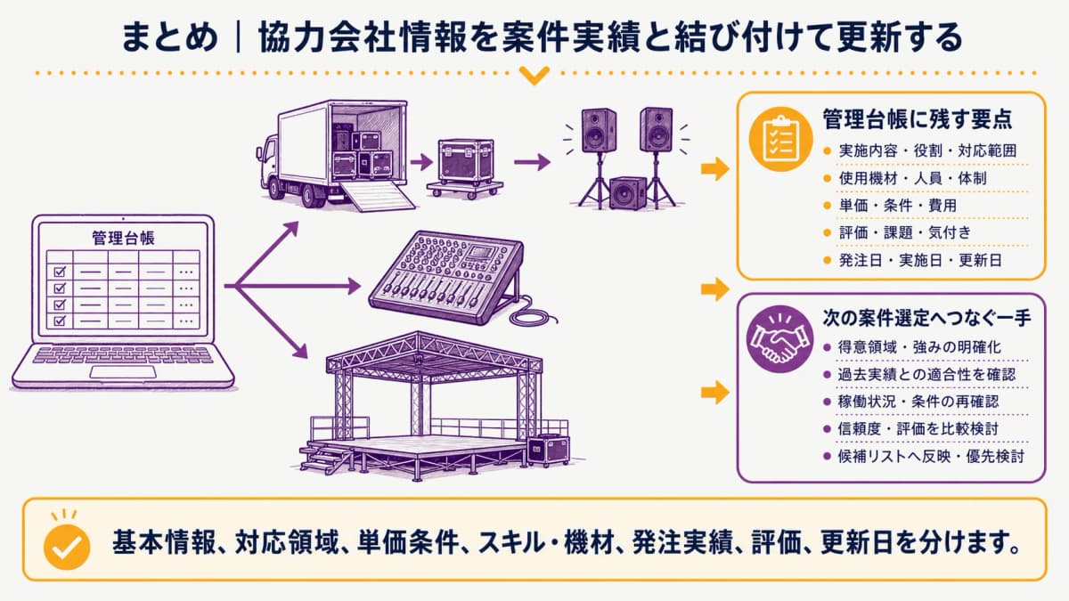fig5:協力会社情報を案件実績と次回選定へつなぐ要点