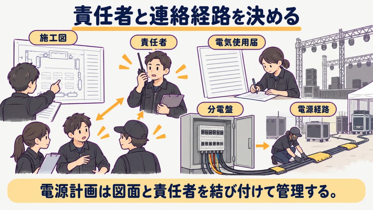 fig5:責任者と連絡経路を決める