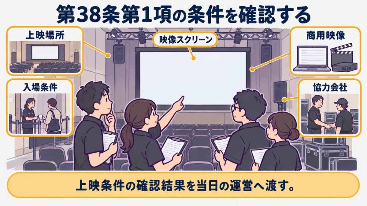 fig2:第38条第1項の条件を確認する