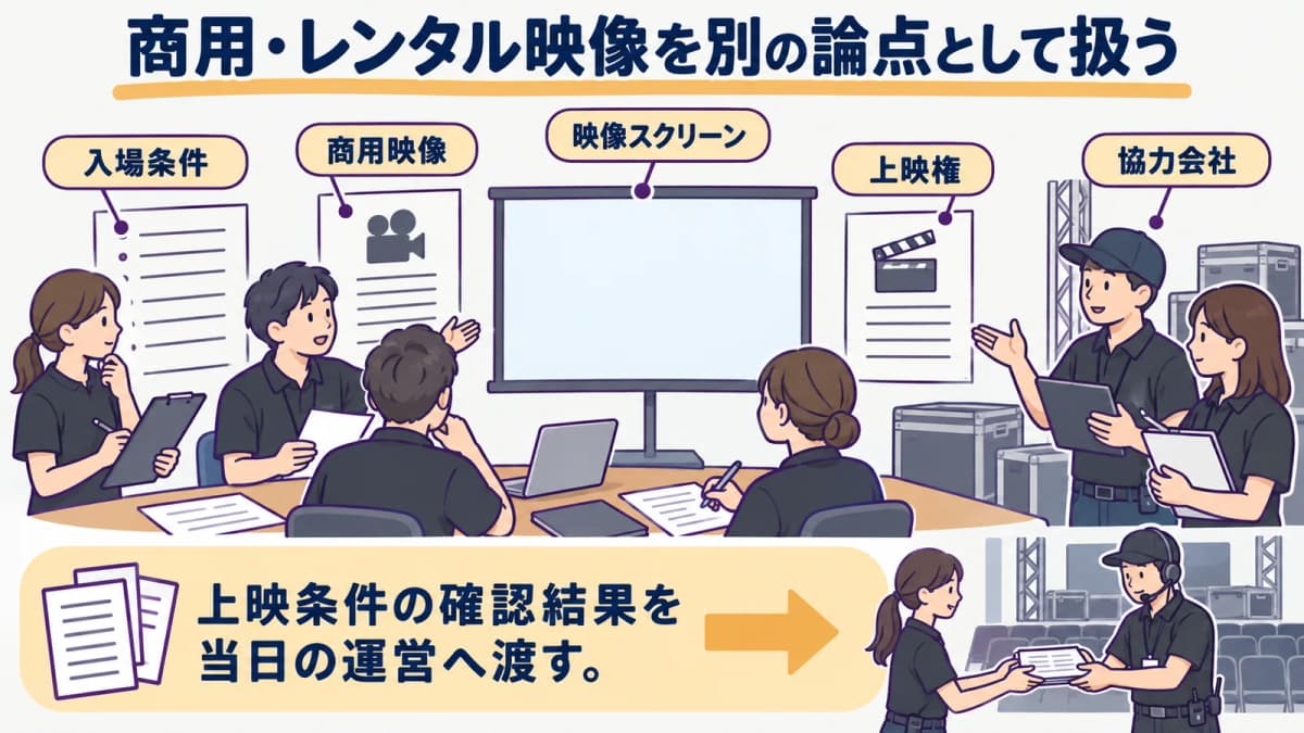 fig3:商用・レンタル映像を別の論点として扱う