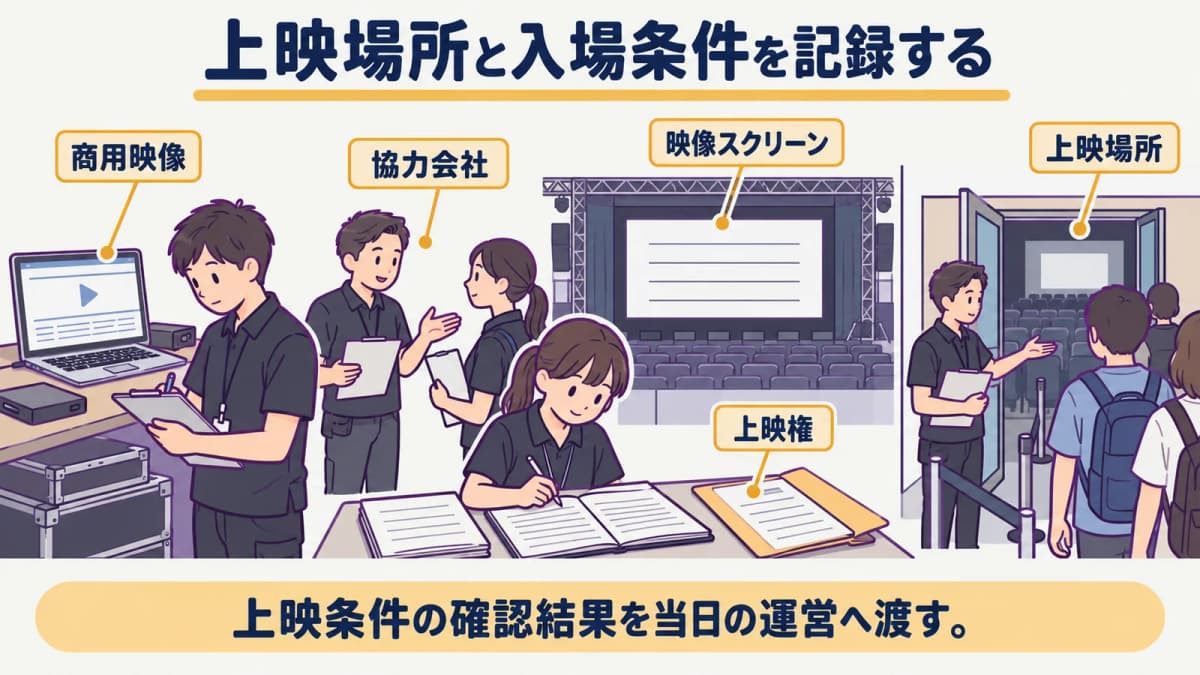fig4:上映場所と入場条件を記録する