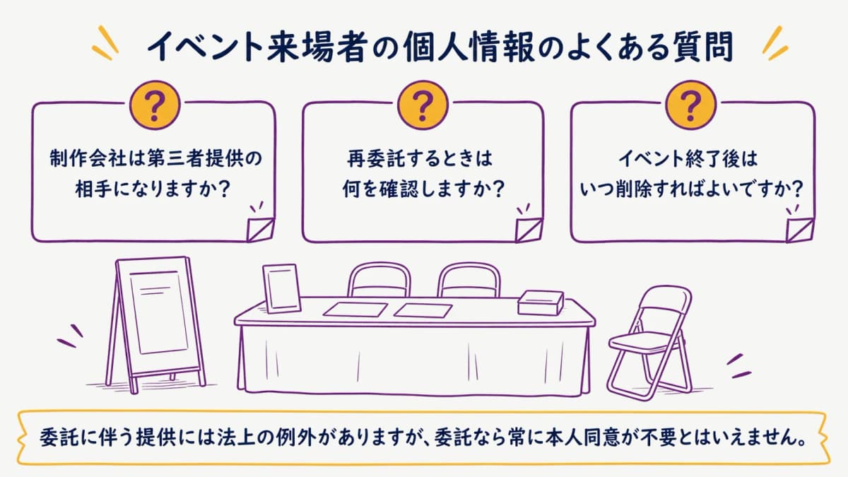 fig4:イベント来場者データの委託で迷いやすい三つの確認