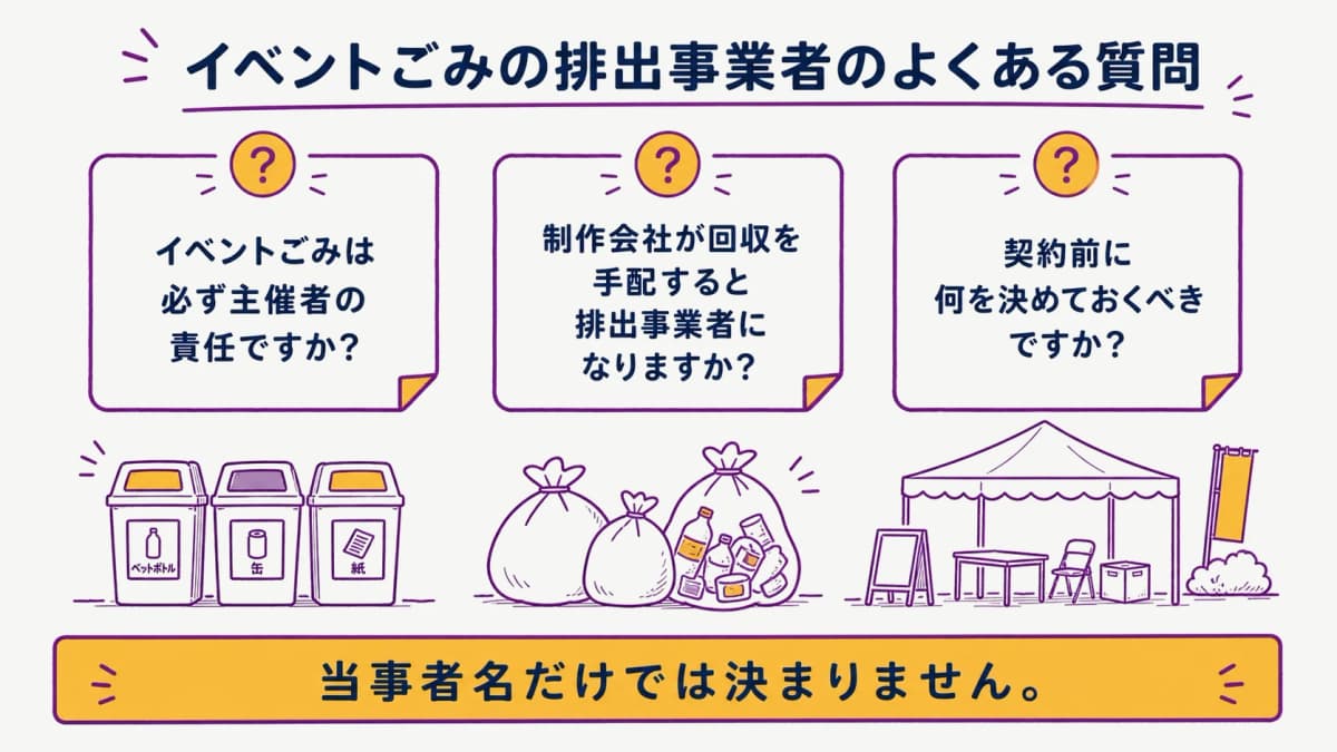 fig4:イベントごみの責任と費用で迷いやすい三つの確認