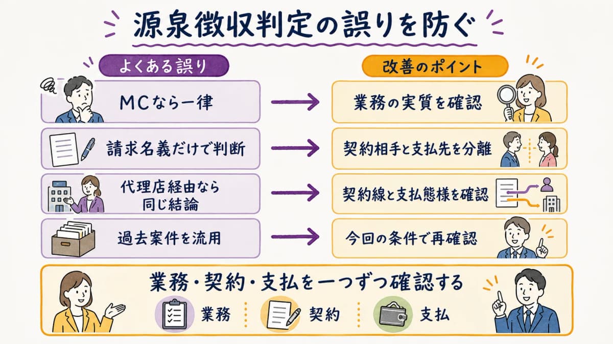 fig5:MCという職種名での一括判断と代理店経由の思い込みを防ぐ対照図
