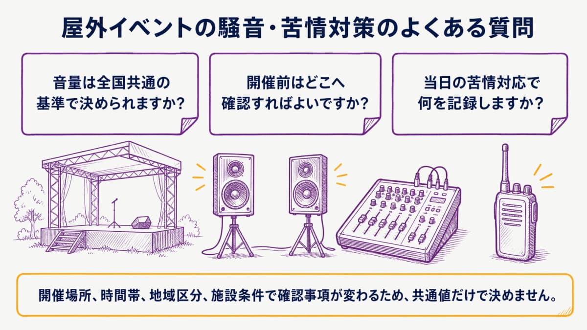 fig4:屋外イベントの音量と苦情対応で迷いやすい確認